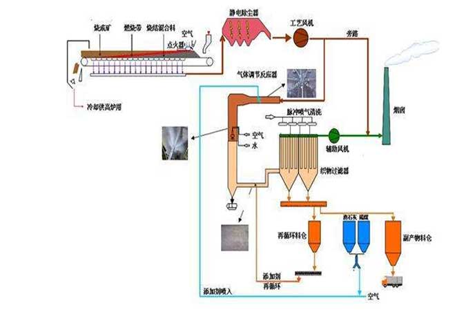 冶金行業(yè)用羅茨風(fēng)機(jī)