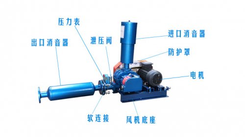 羅茨鼓風機軸向間隙不正確會出現(xiàn)什么故障